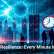 Cyber Resilience: Every Minute Matters